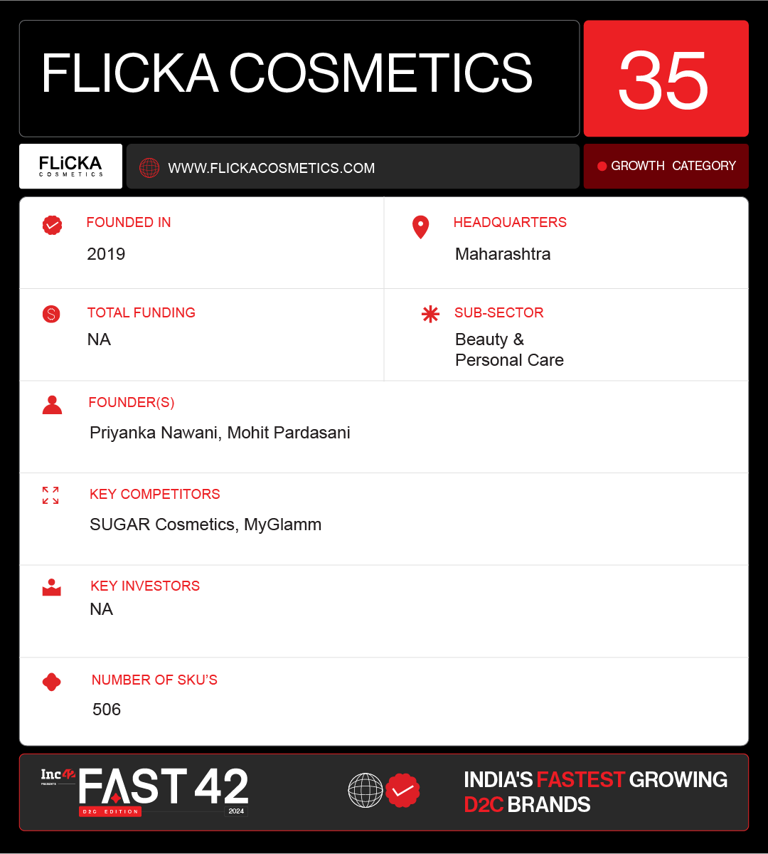 Flicka Makes Safe & Cruelty-Free Cosmetics Minus Hefty Price Tags