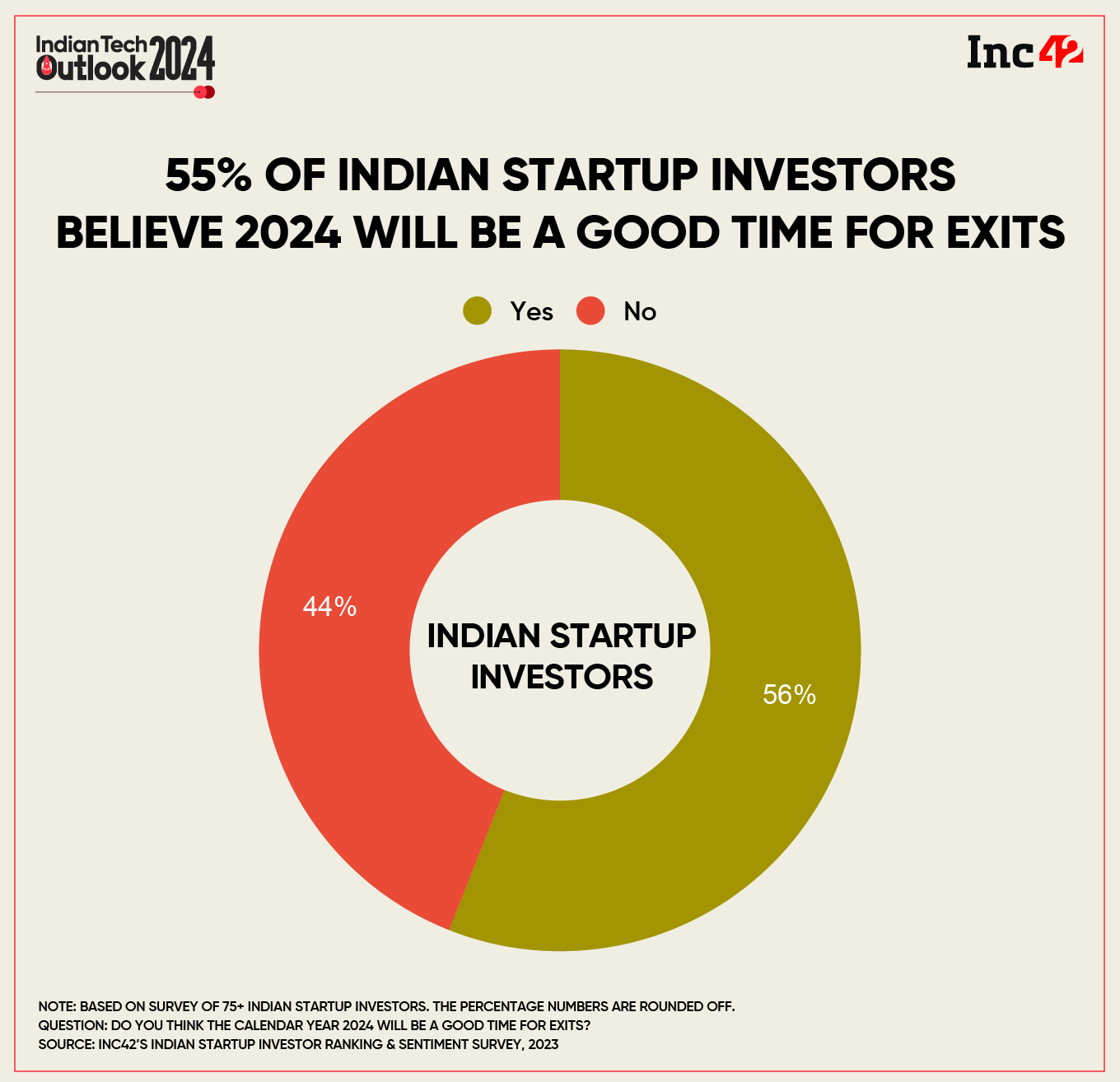 Will 2024 Prove To Be A Good Year For Investor Exits?