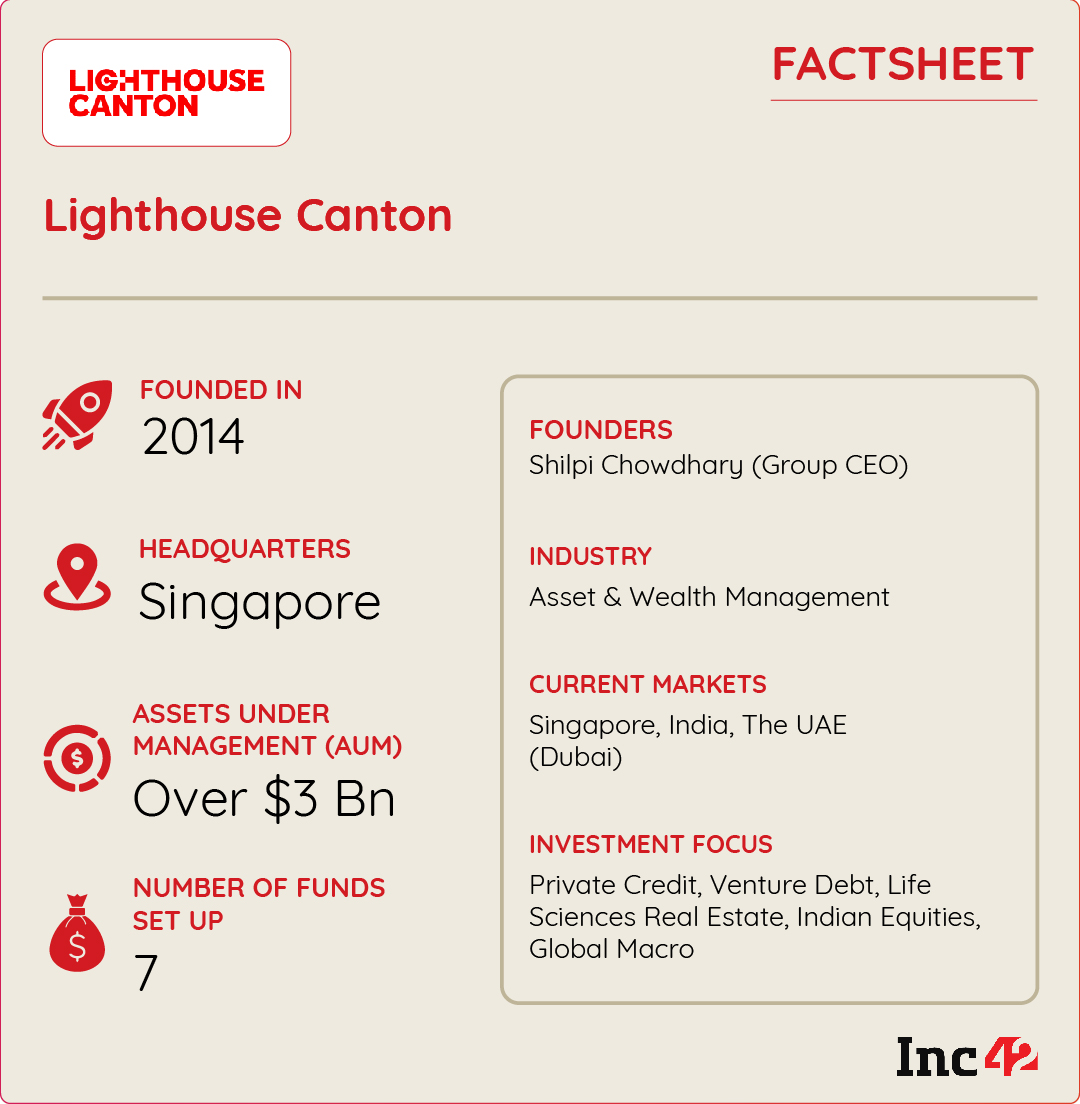 Global Investment Institution Lighthouse Canton Offers Comprehensive Investment Solutions, Eyes Growth In APAC & EU Markets
