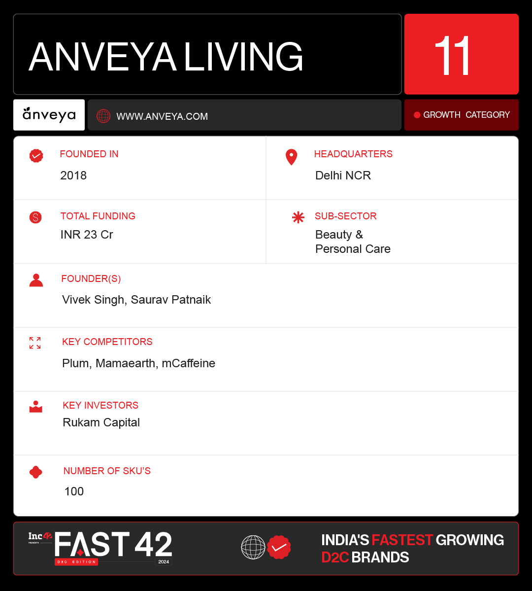Anveya Living Is Making Waves With Beauty Fix For Curly Hair, Damage-Free Hair Colours