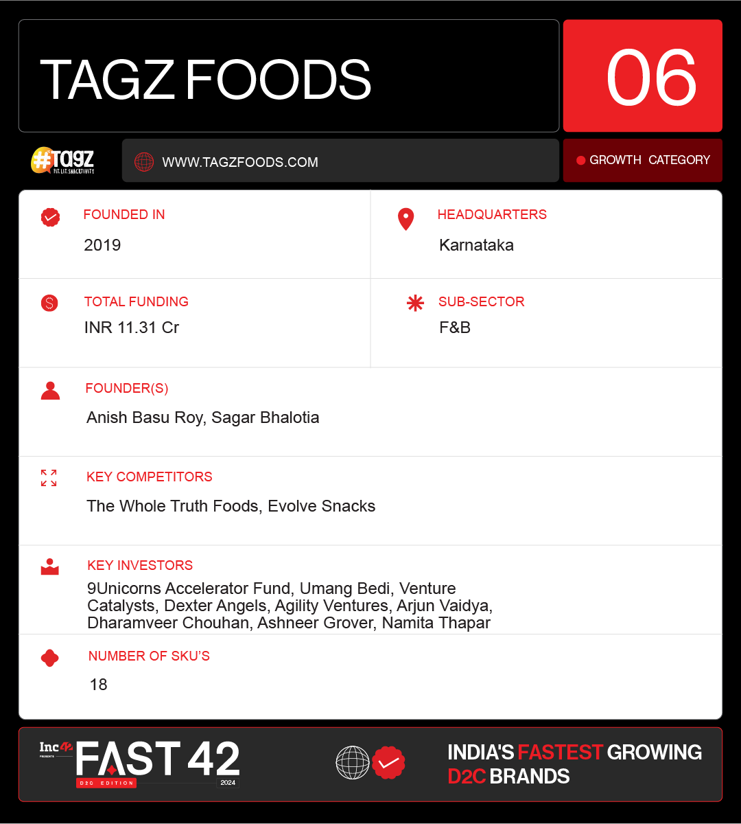 TagZ Foods Offers ‘Better Snacking’ Without Compromising Taste