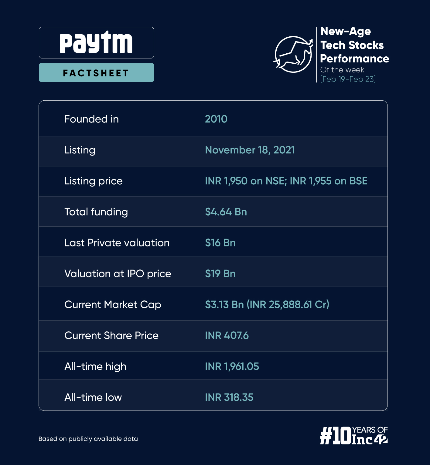 Paytm’s Sharp Recovery 