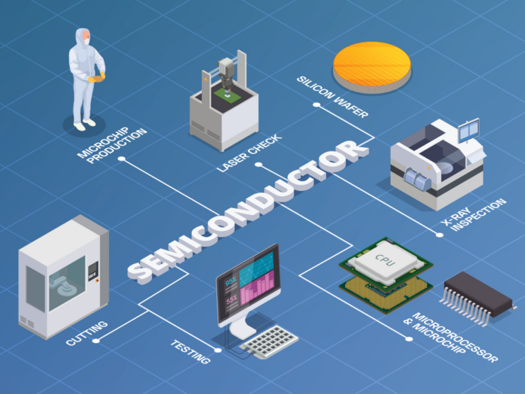 India’s Pathway To Semiconductor Future: Decoding Emerging Technologies In Semiconductor Chip Manufacturing