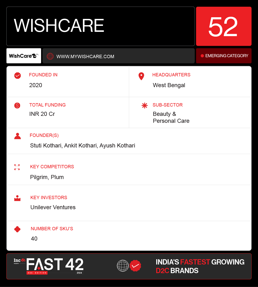 Hassle-Free Self-Care Gets A Boost With WishCare’s Safe And Potent Personal Care Range