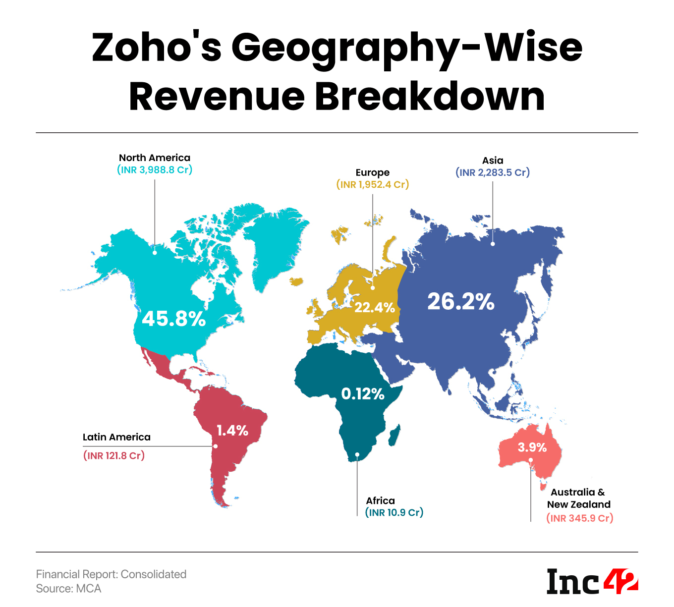Zoho’s Revenue Crosses INR 8,700 Cr Mark In FY23, Asia Becomes Second Biggest Market