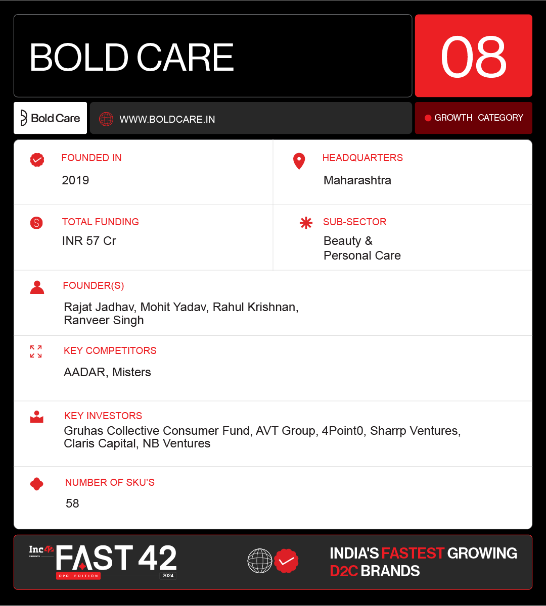 Bold Care Is Taking Bold Care Of Men’s Sexual Health & Wellness