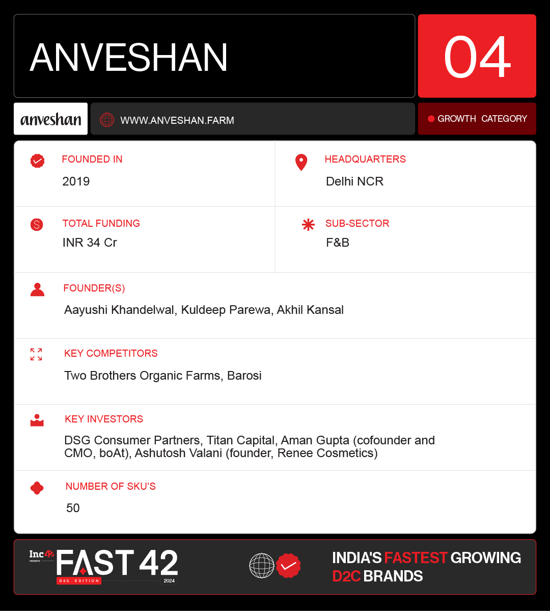 Anveshan Brings Minimally Processed Wellness Foods From Farms To Fork