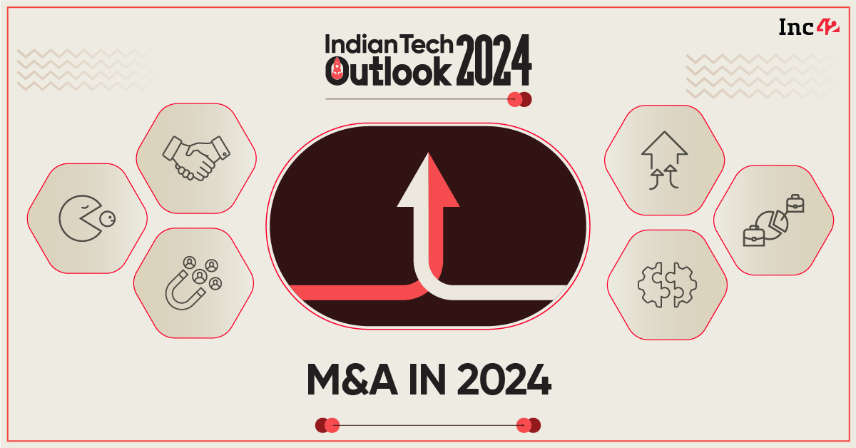 Will Startup M As Pick Pace In 2024   Social 8 4 