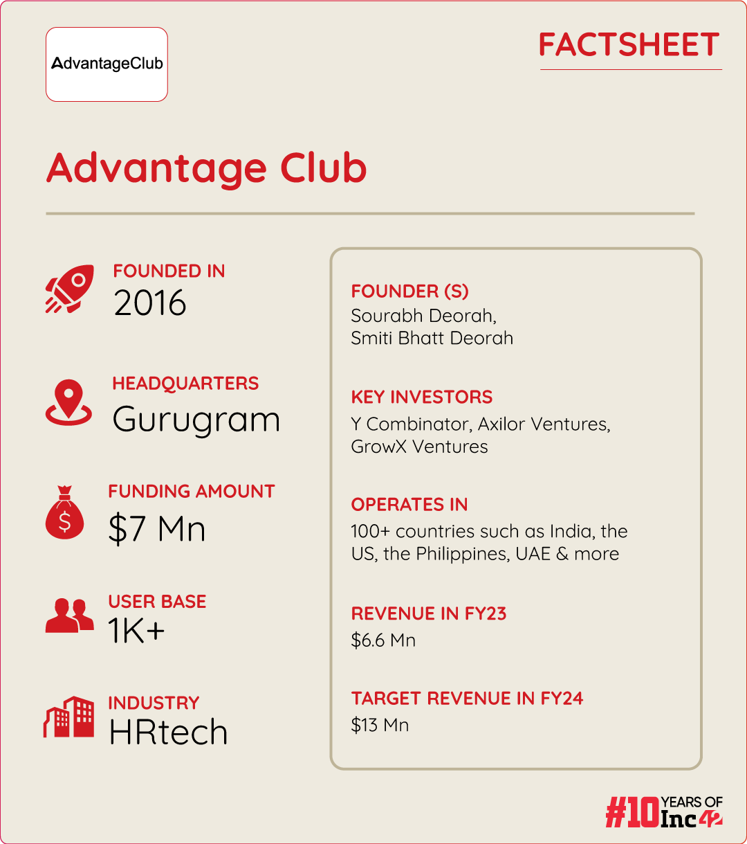 How Advantage Club Is Helping Businesses Create Employee Value Beyond Pay Cheques