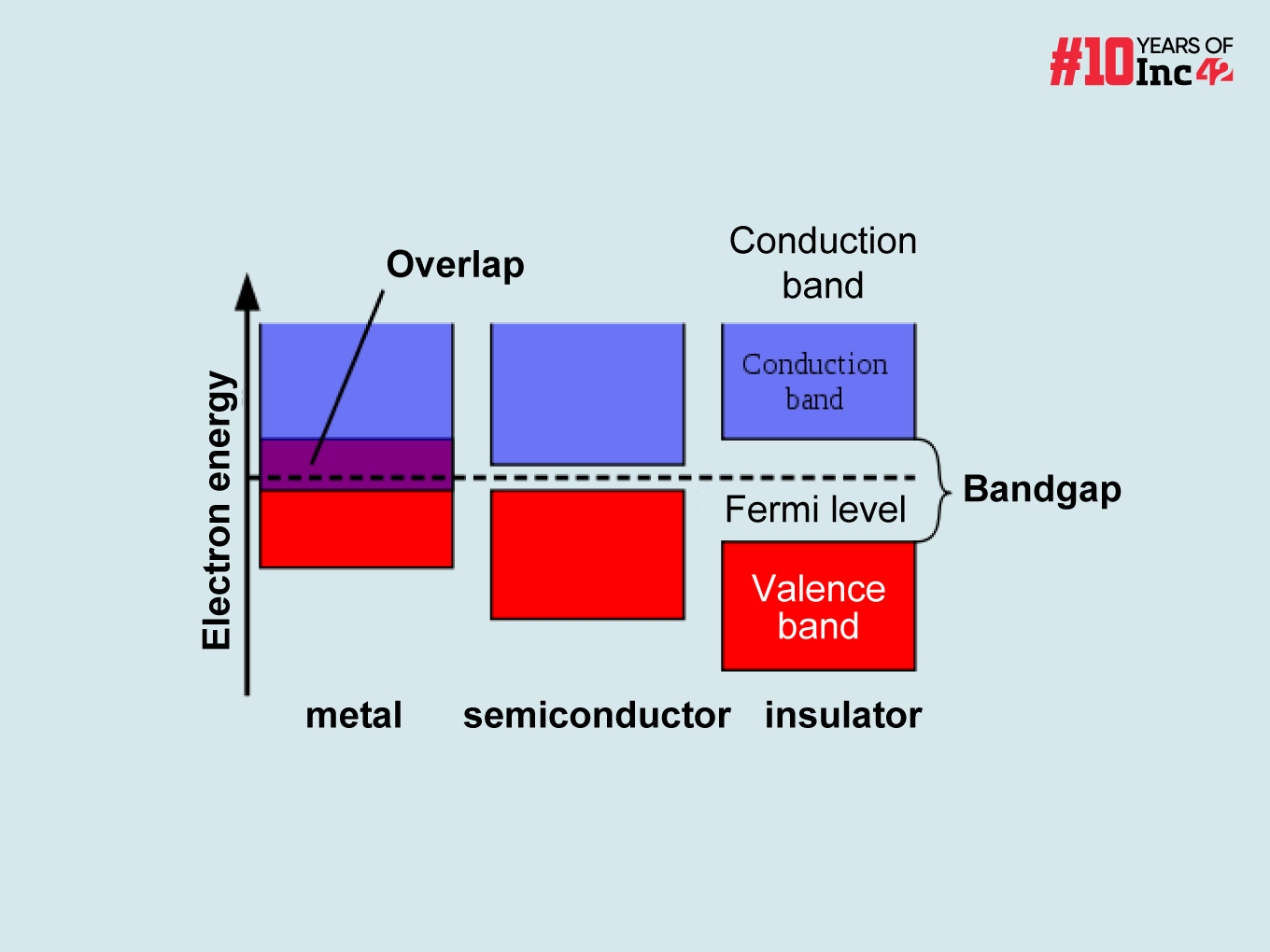 Here’s Everything You Need To Know About Bandgap