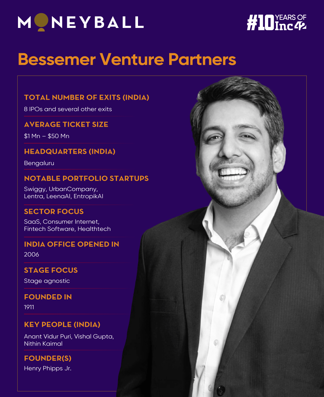 Anant Vidur Puri Reveals Bessemer’s SaaS Playbook In India, Details How Its Four Investment Roadmaps Work