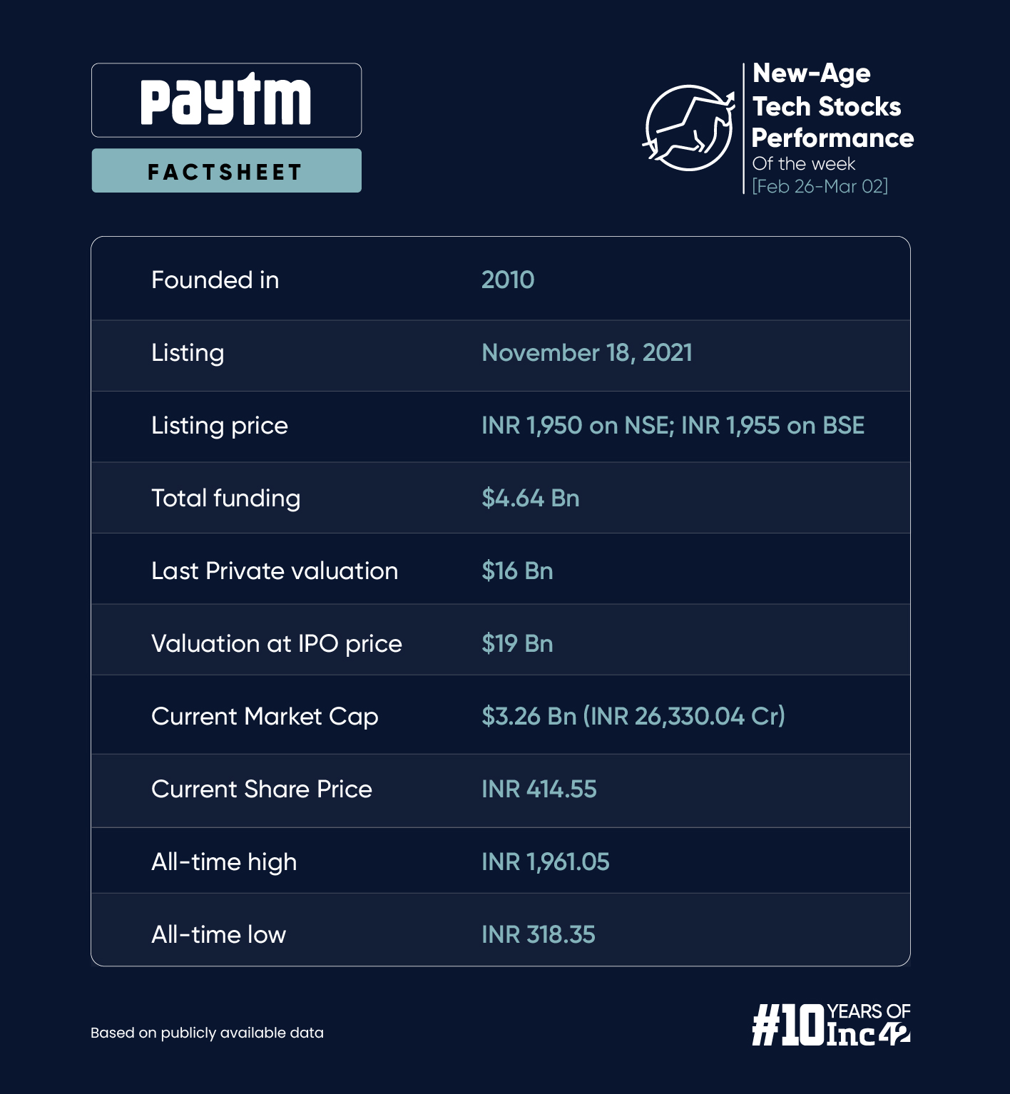 Paytm Continues To See Volatility 