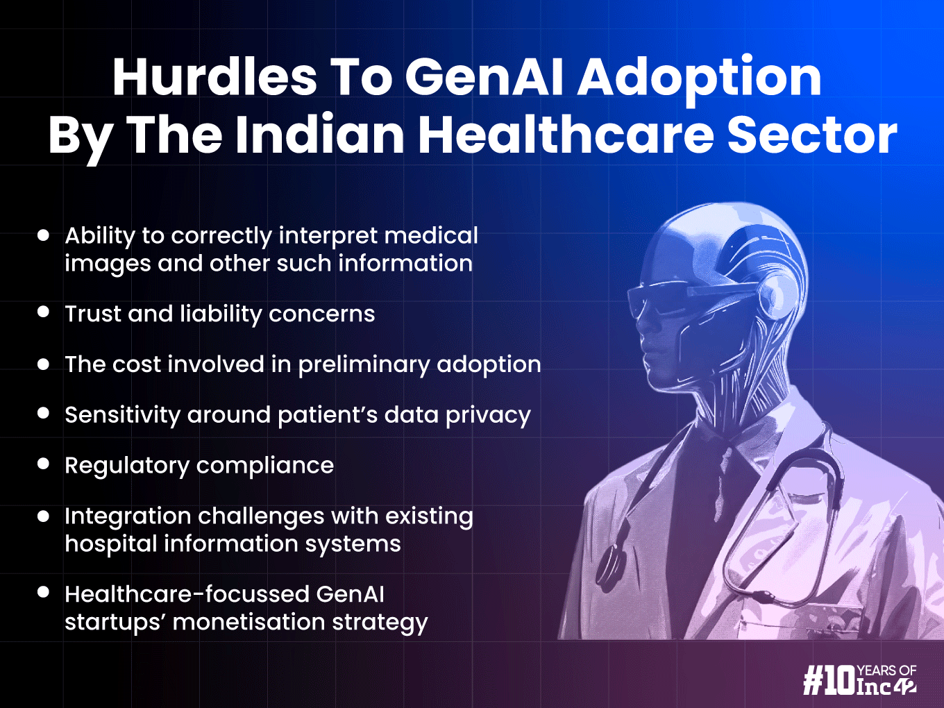 Hurdles To GenAI Adoption By The Indian Healthcare Sector 