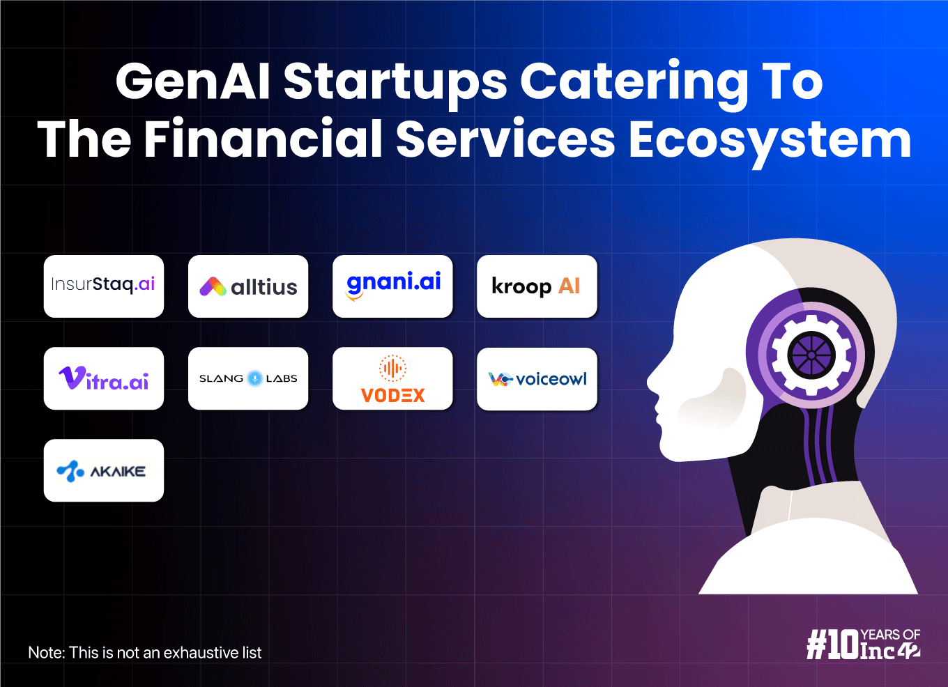 Currently, GenAI has found its prominence in fintech by enhancing the biggest challenge of customer support.