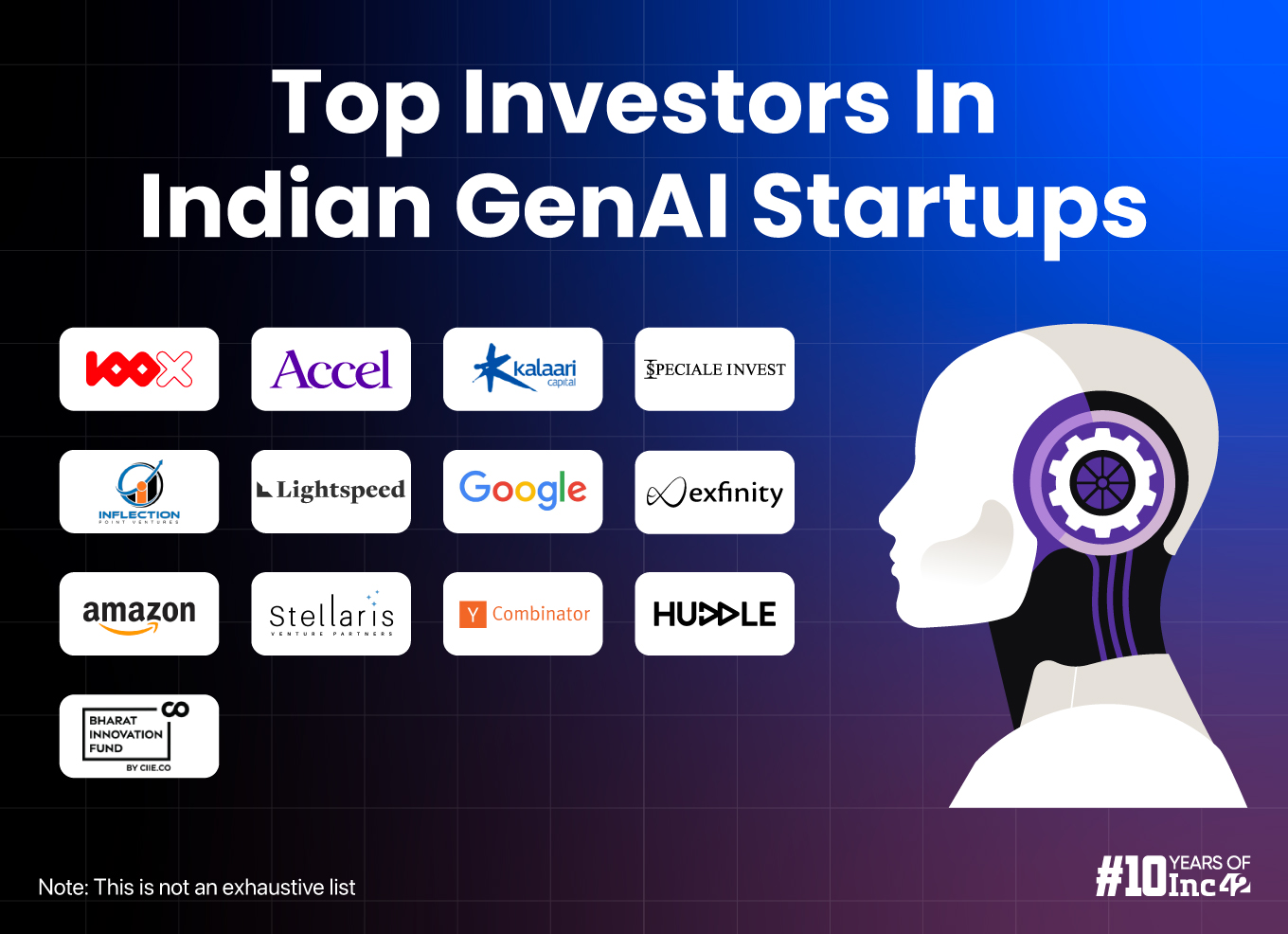 Top GenAI investors