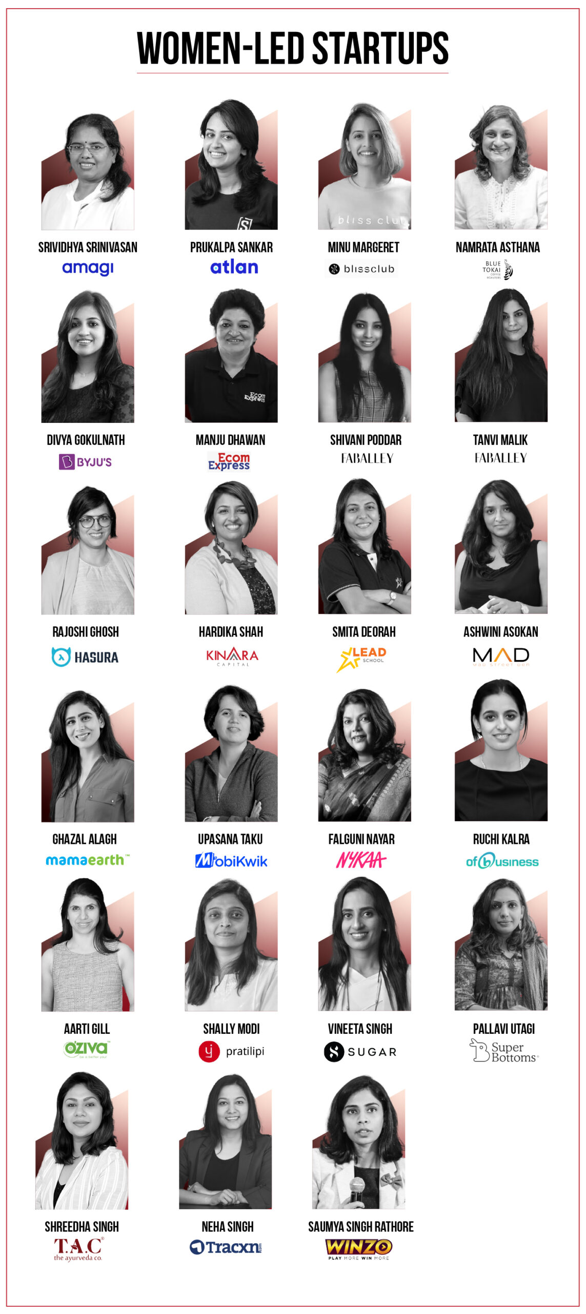 Bellwethers Of Change: Meet 22 Women Entrepreneurs Reshaping The Indian Startup Ecosystem