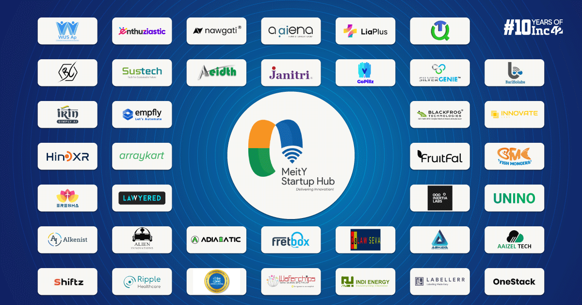 Startup Mahakumbh: Startups Supported By MeitY Startup Hub Showcase Their Innovations