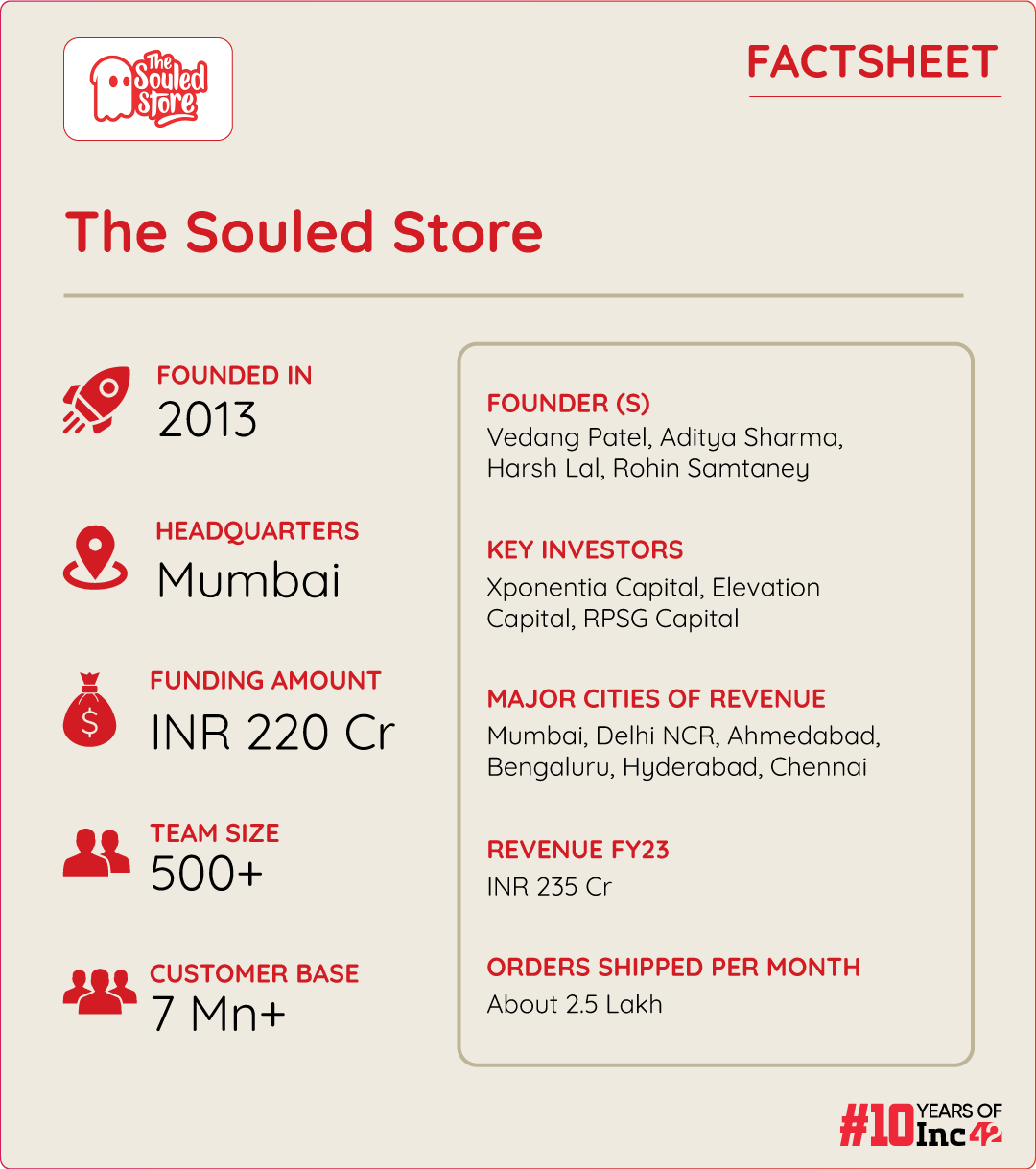 Decoding The Souled Store's Explosive INR 235 Cr Revenue Leap