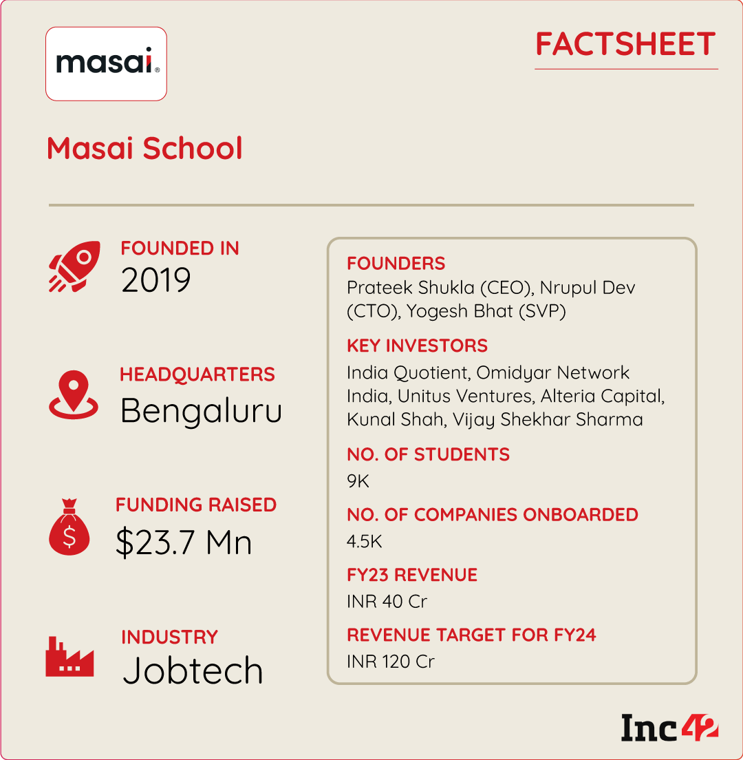 Unlocking Jobs: How Masai School’s Talent Circle Connects Top Candidates With Tech Companies In 24 Hours