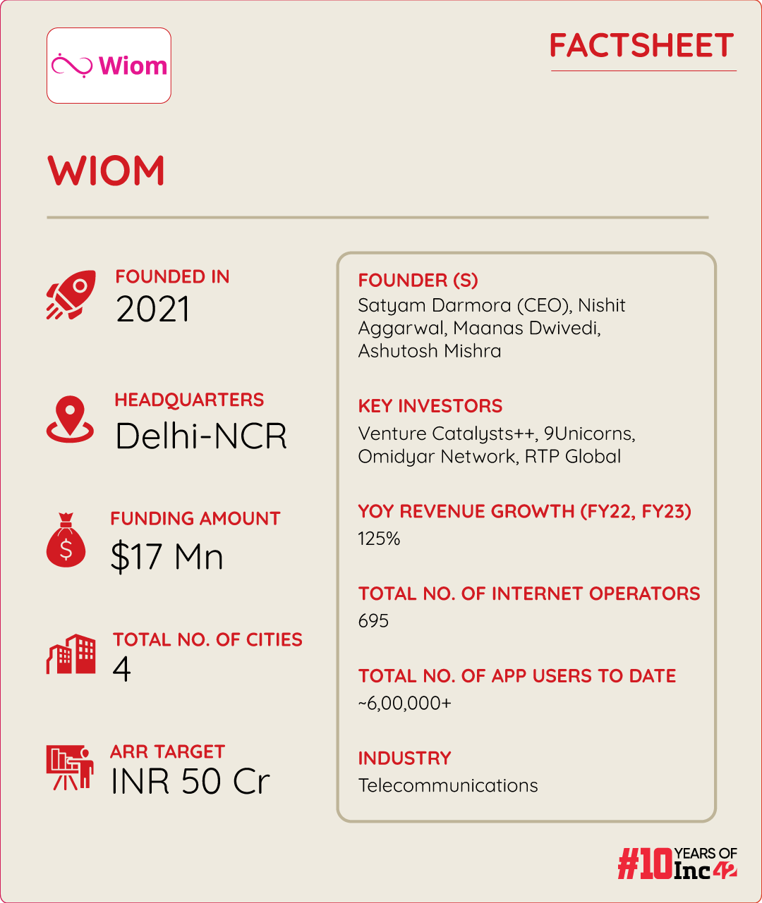 How WIOM Has Helped India In Getting Its Digital Makeover By Democratising Internet 