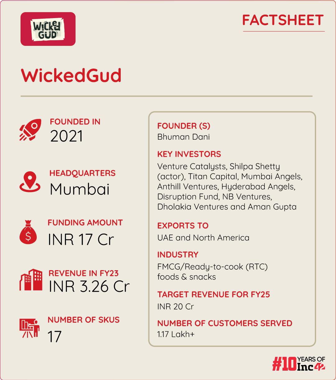 How D2C Brand WickedGud Is Unjunking Ready-To-Cook Food Market With A Healthy Dose Of Nutrition & Taste