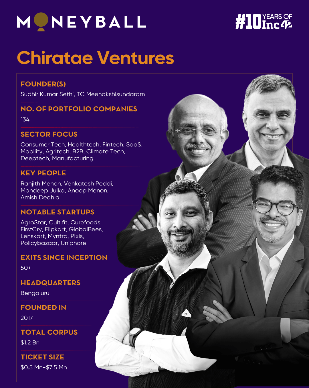 Decoding Chiratae Ventures’ Near-Two-Decade-Long Journey Across Indian Startup Ecosystem