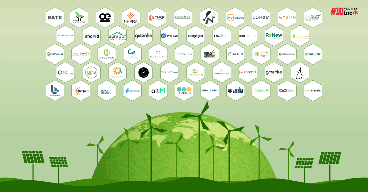 53 Cleantech Startups Working Towards Making India’s Future Cleaner & Greener