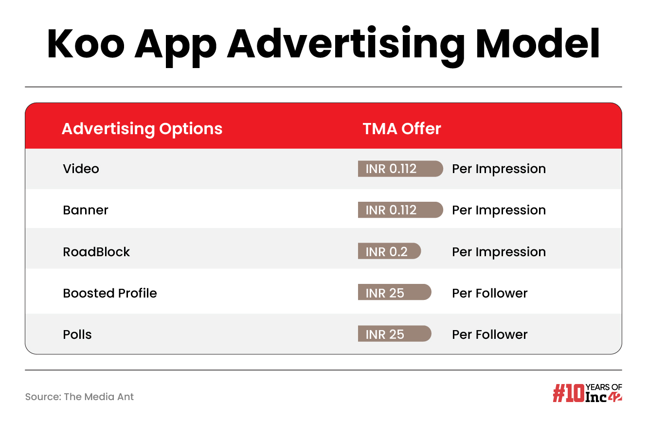 Koo App advertising model