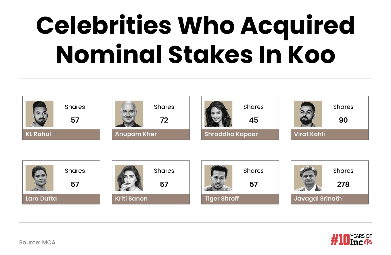 Koo celebrities stakeholders