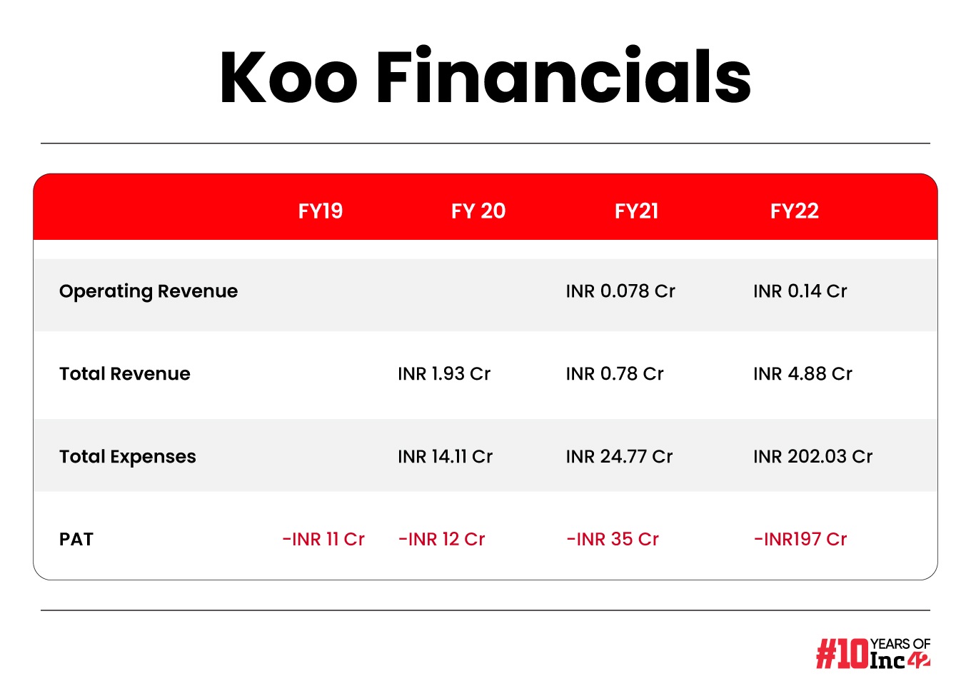 Koo Financials