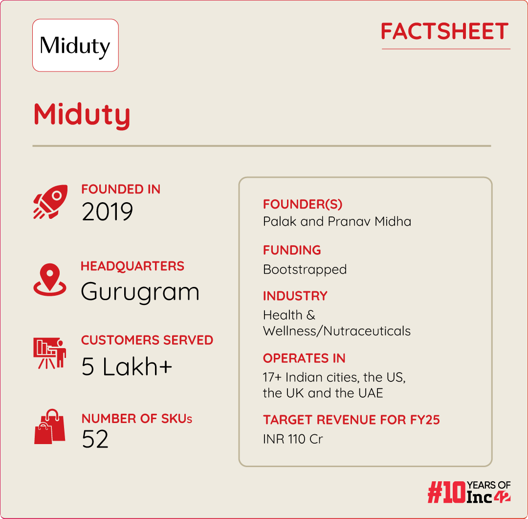 D2C Brand Miduty Aims To Disrupt The Nutraceutical Space, Caters To 5 Lakh+ Customers