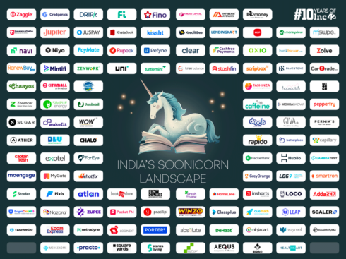 How Indian Soonicorns Fared In FY23