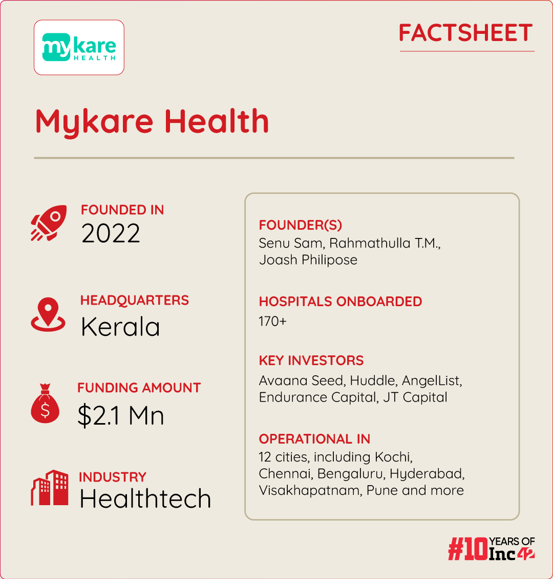 How Mykare Health Is Boosting Patient Footfall & Revenue For 170+ Small & Midsized Hospitals Across India