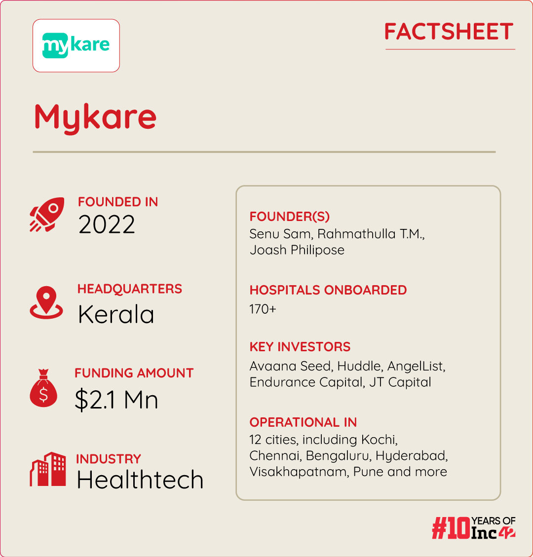 .How Mykare Health Is Boosting Patient Footfall & Revenue For 170+ Small & Midsized Hospitals Across India